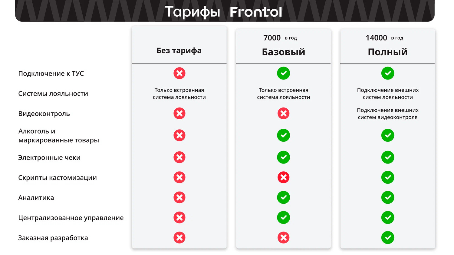ПО Frontol - Тариф "Базовый" на 1 год — изображение 4